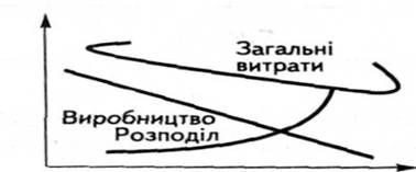 міжфункціональний 