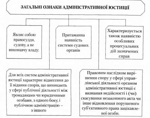 загальні ознаки адміністративної юстиції