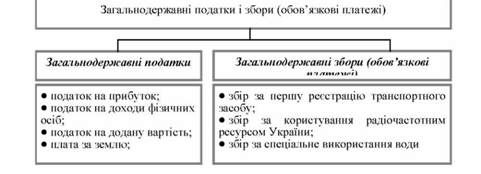 структура системи оподаткування бюджетних установ