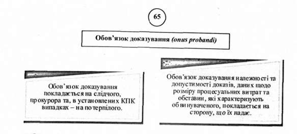обов'язок доказування
