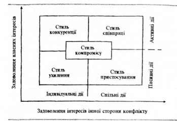сітка томаса-кілмена