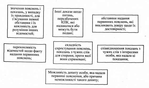 суд зобов'язаний ураховувати: