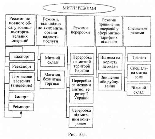 митні рижими