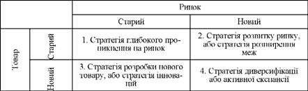 матриця стратегій і. ансоффа