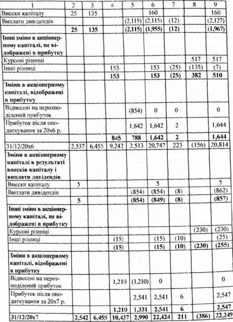 корпорація 
