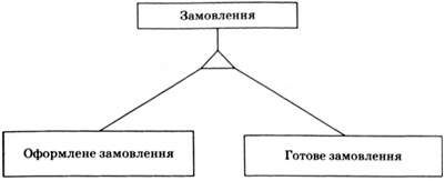 приклад узагальнення величин у батьківські класи