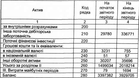 баланс (сфера діяльності: 0 - виробництво, 1 - торгівля)