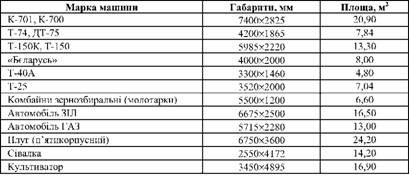 площі, що займаються машинами (з навчальною метою)