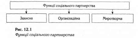 соціальне партнерство виконує три функції 