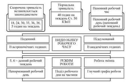 робочий час працівників бюджетних установ