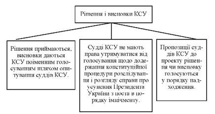рішення і висновки ксу