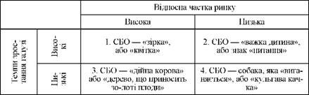 матриця стратегій бкг