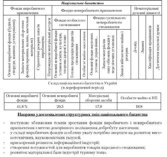національне багатство