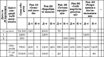 книга журнал-головна