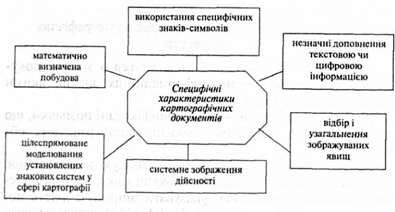 специфічні характеристики картографічних документів