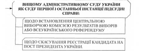 вищому адміністративному суду україни як суду першої і останньої інстанції підсудні справи: