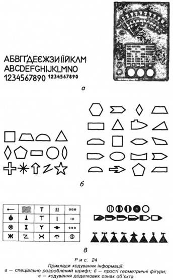 приклади кодування інформації