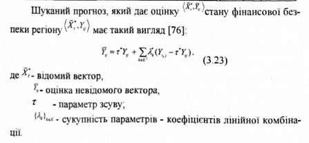 характеристика динаміки фінансового стану регіону