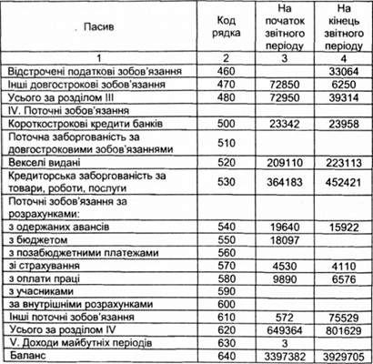 баланс (сфера діяльності: 0 - виробництво, 1 - торгівля)