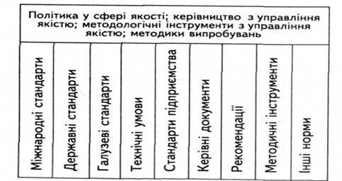 структура документації системи управління якістю