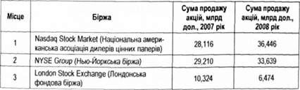 топ-10 найбільших бірж світу за обсягом продажу акцій