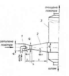 схема скрубера вентурі