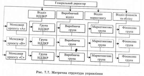 матрична структура управління 