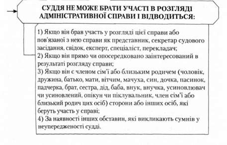 суддя не може брати участі в розгляді адміністративної справи і відводиться: