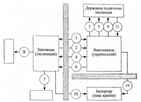 механізм операцій з давальницькою сировиною в митному режимі 