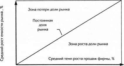 матрица роста хасси