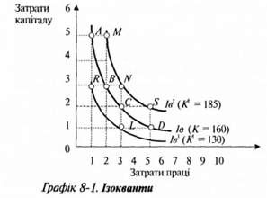 ізокванти
