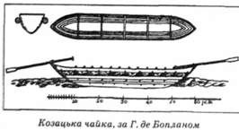 козацька чайка 