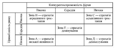 матриця стратегій ж.-ж. ламбена