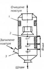 схема форсункового скрубера