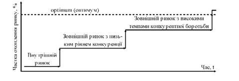 стратегія 