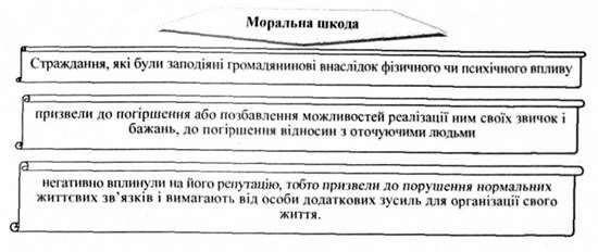 моральна шкода