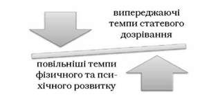 проблема 