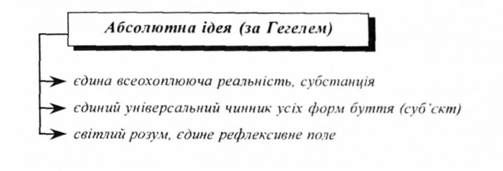 абсолютна ідея (за гегелем)