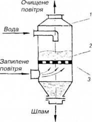 схема барботажно-пінного пиловловлювача