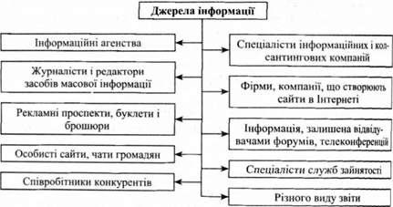 класифікація джерел інформації
