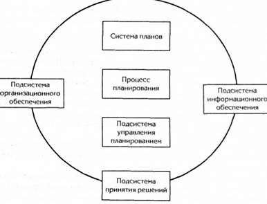 элементы системы стратегического планирования на предприятии