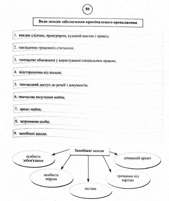 види заходів забезпечення кримінального провадження