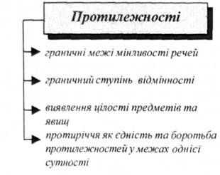 протилежності