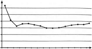динаміка кількості відвідувачів музеїв україни (тис. осіб), 1990 -2004 pp.