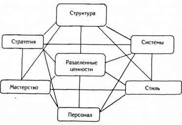 факторы, влияющие на конкурентоспособность компании