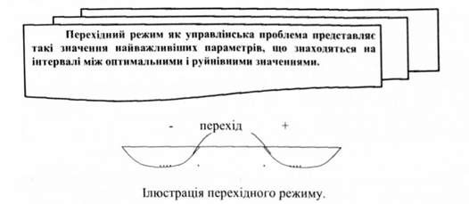 перехідний режим функціонування
