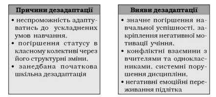 причини та вияви підліткової шкільної дезадаптації