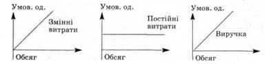 складові графічного методу