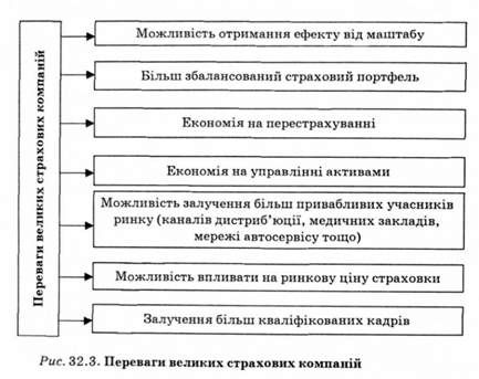 переваги великих страхових компаній 