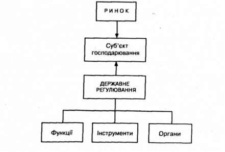 фактори, що впливають на суб'єкт господарювання